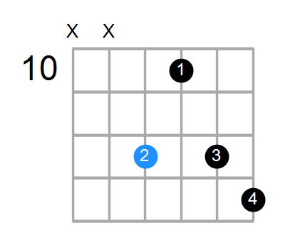 Dm6 Chord